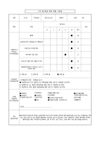 [사회복지] 아동학대 가정의 모와 3남매 사례개입-5