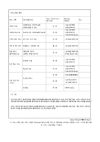 [사회복지] 아동학대 가정의 모와 3남매 사례개입-7