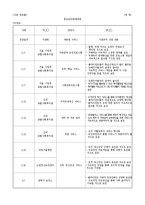 [사회복지] 아동학대 가정의 모와 3남매 사례개입-10