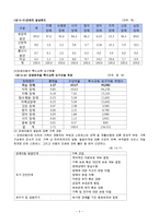 [사회복지] 장애아동과 아동복지-4
