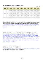 [노인복지] 독거노인을 위한 정책 분석-2
