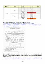 [노인복지] 독거노인을 위한 정책 분석-3