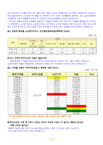 [노인복지] 독거노인을 위한 정책 분석-4