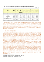 [노인복지] 독거노인을 위한 정책 분석-7