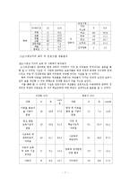 [아동복지] 빈곤아동과 드림스타트 사업-7