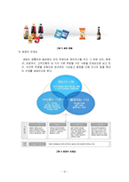 샘표 기업조사 및 채용정보 조사-10