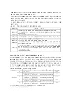 [여성복지] 미혼모의 사회적지원에 대한 접근성 강화-9