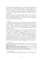 [이상심리] 성장애와 정체성 장애-13