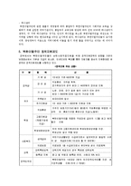 [사회복지] 북한이탈주민(새터민)에 대하여-6