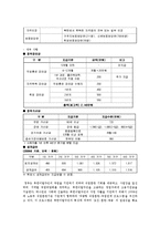 [사회복지] 북한이탈주민(새터민)에 대하여-7