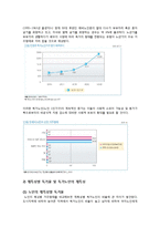 [노인복지] 독거노인의 생활환경 개선 방안-5