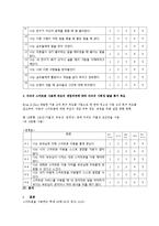 [미디어학] 스마트폰 사용과 아동발달-5