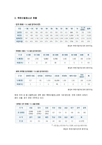 [다문화복지] 북한이탈청소년-9