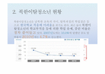 [다문화복지] 북한이탈청소년-12