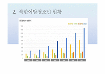 [다문화복지] 북한이탈청소년-13