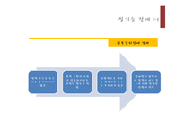 [이상심리] 성장애와 정체성 장애-8