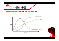 [성심리학] 남녀의 사랑 관계-13