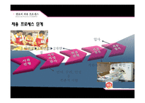 샘표 기업조사 및 채용정보 조사-8