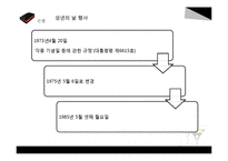 현대인의 의례문화-관례와 계례-10