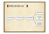 [일본문화] 일본가옥의 기원과 변천사-20