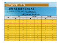 [아동복지] 학교부적응과 학교사회복지-13