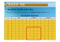 [아동복지] 학교부적응과 학교사회복지-14
