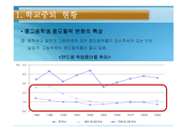 [아동복지] 학교부적응과 학교사회복지-15