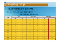 [아동복지] 학교부적응과 학교사회복지-16