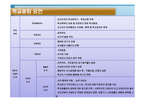 [아동복지] 학교부적응과 학교사회복지-19