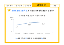[미디어학] 스마트폰 사용과 아동발달-9