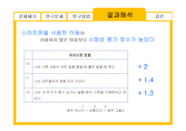 [미디어학] 스마트폰 사용과 아동발달-15