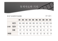 [사회학] 이혼가정의 문제와 지원방안-11
