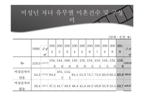 [사회학] 이혼가정의 문제와 지원방안-12
