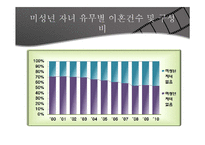 [사회학] 이혼가정의 문제와 지원방안-13