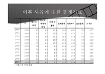 [사회학] 이혼가정의 문제와 지원방안-14