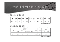 [사회학] 이혼가정의 문제와 지원방안-15