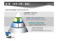 [산업복지] 청년 실업과 청년고용정책-17