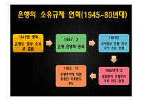 [행정학] 금산분리 완화 정책-7
