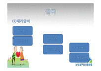 [사회보장론] 노인장기요양보험 문제점과 개선점-13