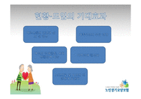 [사회보장론] 노인장기요양보험 문제점과 개선점-18