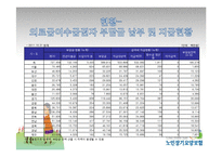 [사회보장론] 노인장기요양보험 문제점과 개선점-20