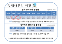[사회복지] 장애아동과 아동복지-8