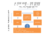 [조사방법론] 성별가 직무만족도의 관계-3