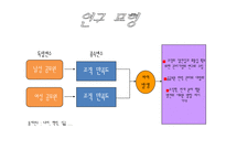 [조사방법론] 성별가 직무만족도의 관계-5