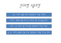 [조사방법론] 성별가 직무만족도의 관계-6