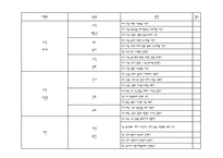 [조사방법론] 성별가 직무만족도의 관계-10