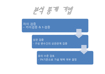 [조사방법론] 성별가 직무만족도의 관계-13