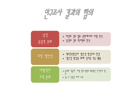 [조사방법론] 성별가 직무만족도의 관계-15