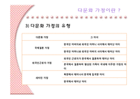 [사회복지] 다문화 가정 복지 기관 조사-4