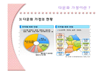 [사회복지] 다문화 가정 복지 기관 조사-5